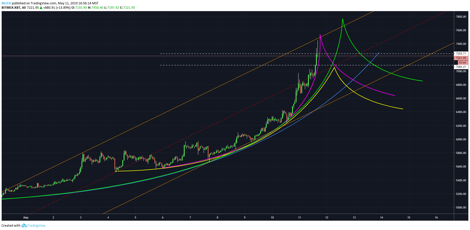  Chart Image