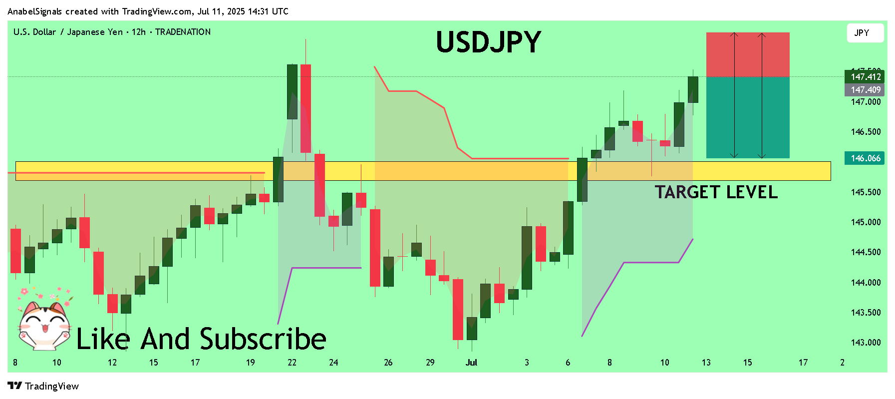 TRADENATION:USDJPY Chart Image by AnabelSignals