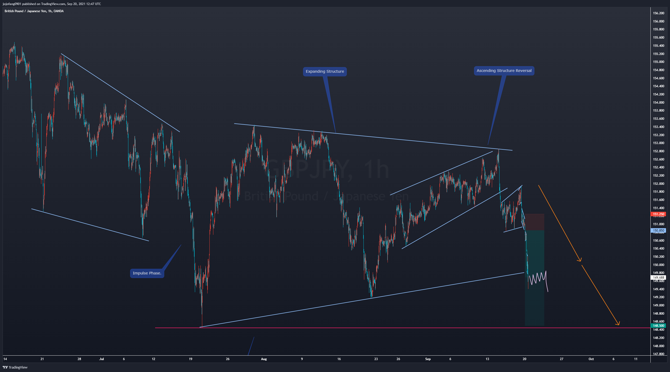  Chart Image