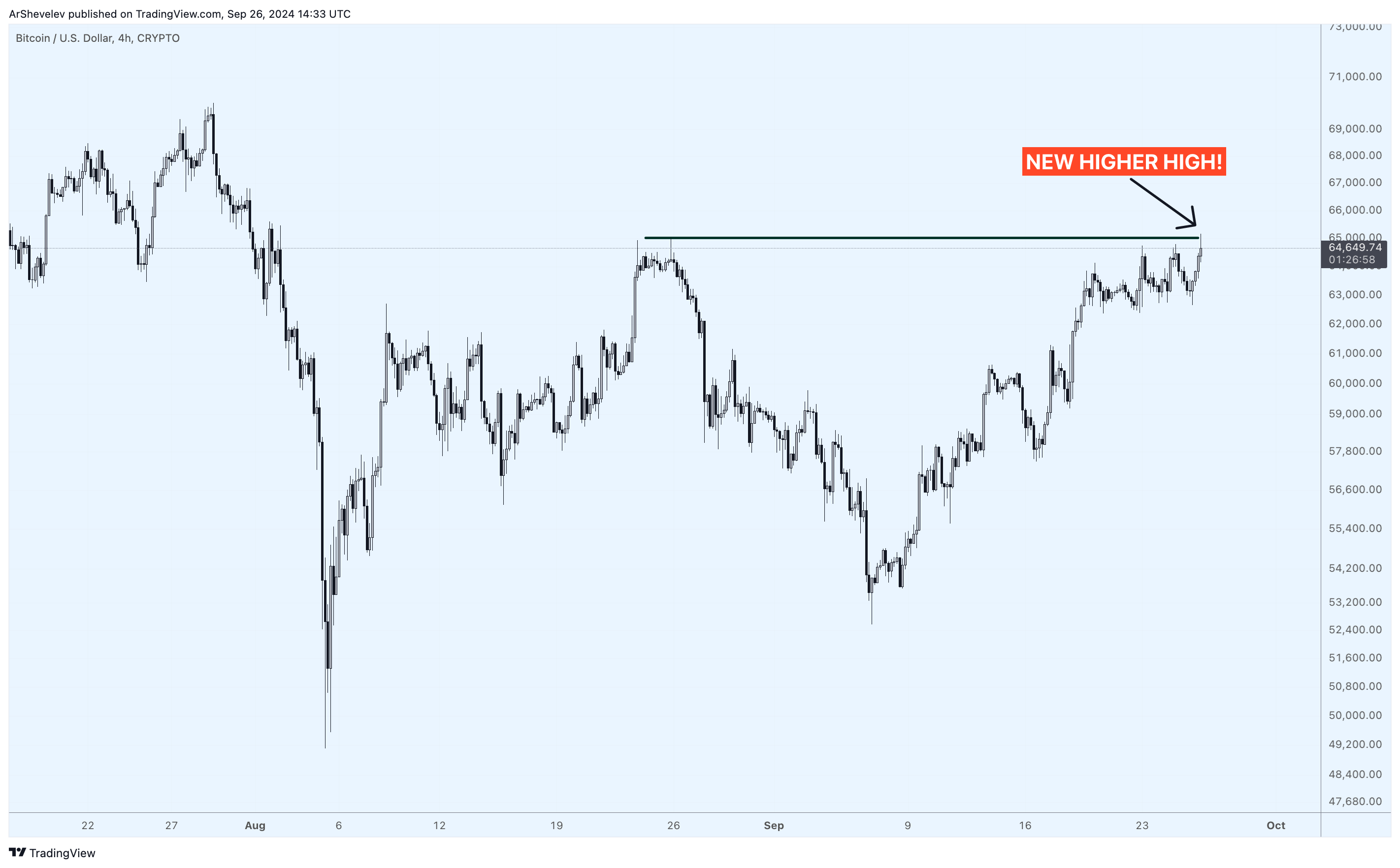 CRYPTO:BTCUSD Chart Image by ArtemFuturesTrading