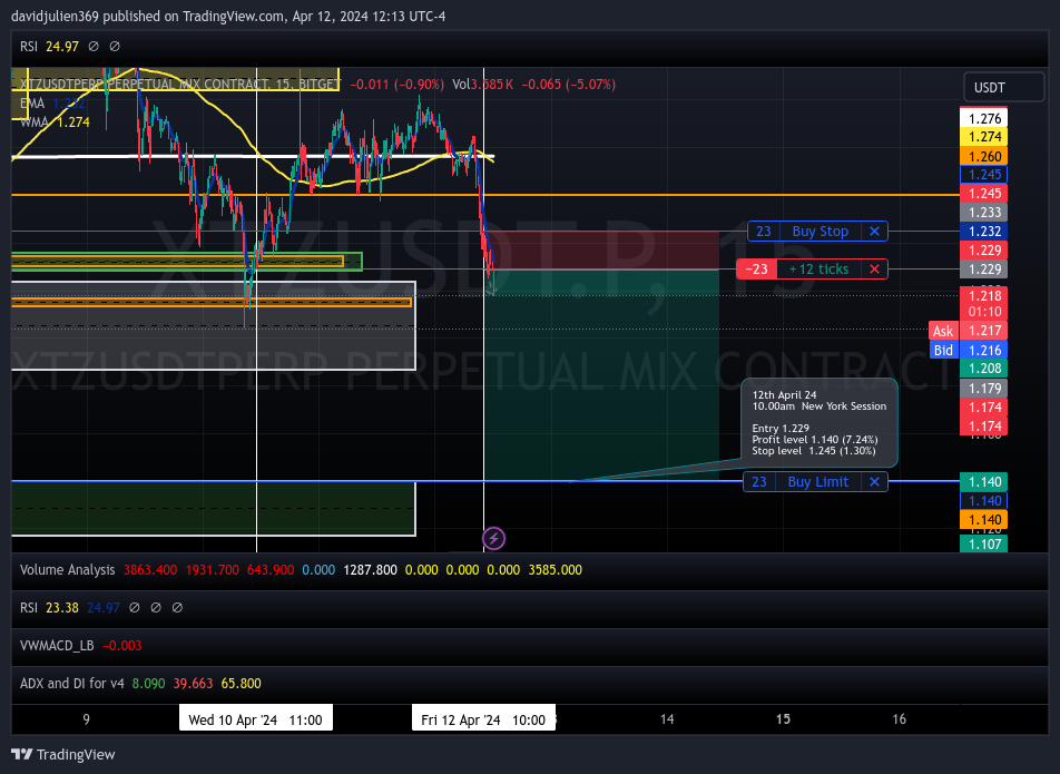 BITGET:XTZUSDT.P Chart Image by davidjulien369