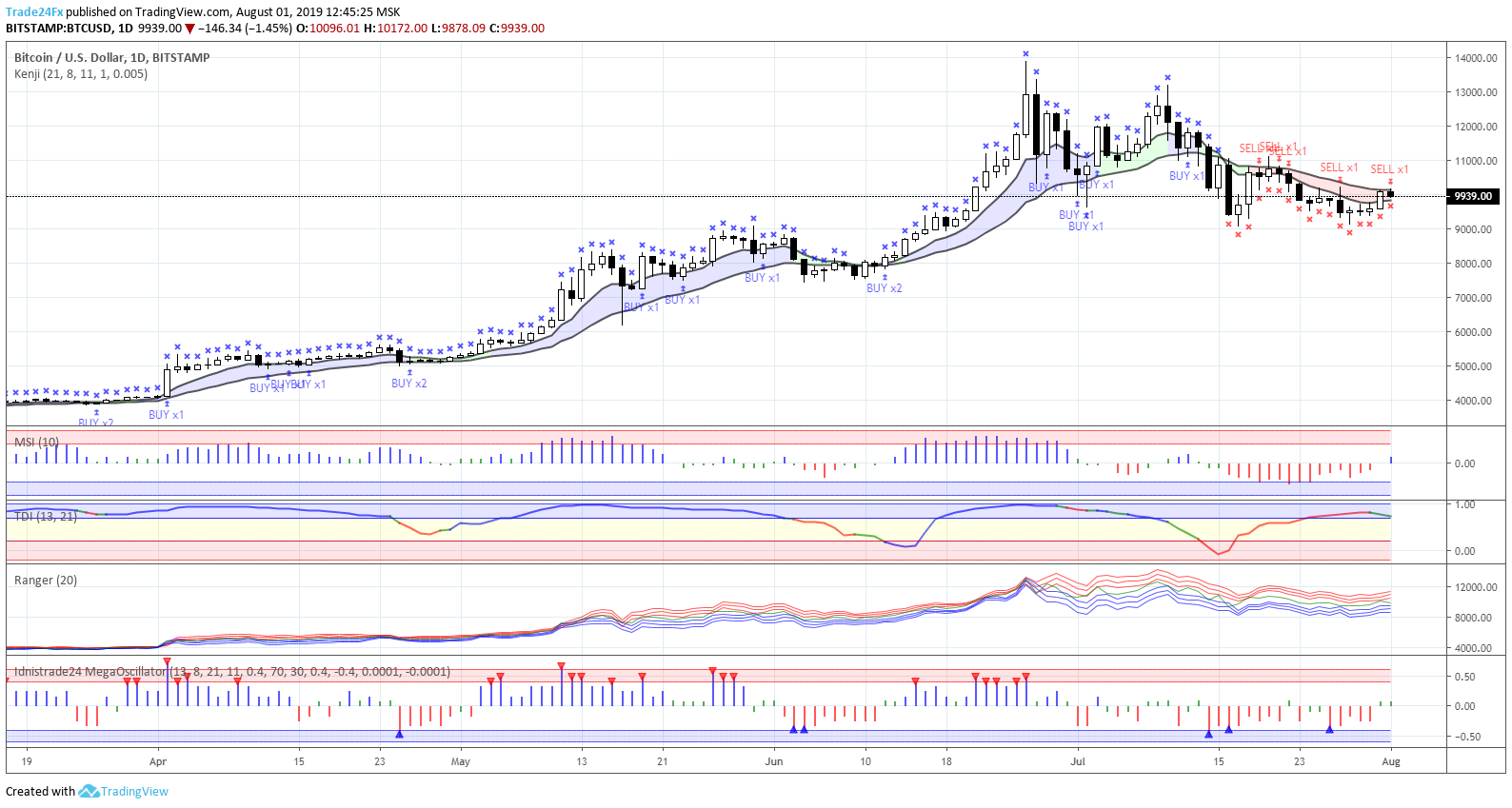  Chart Image