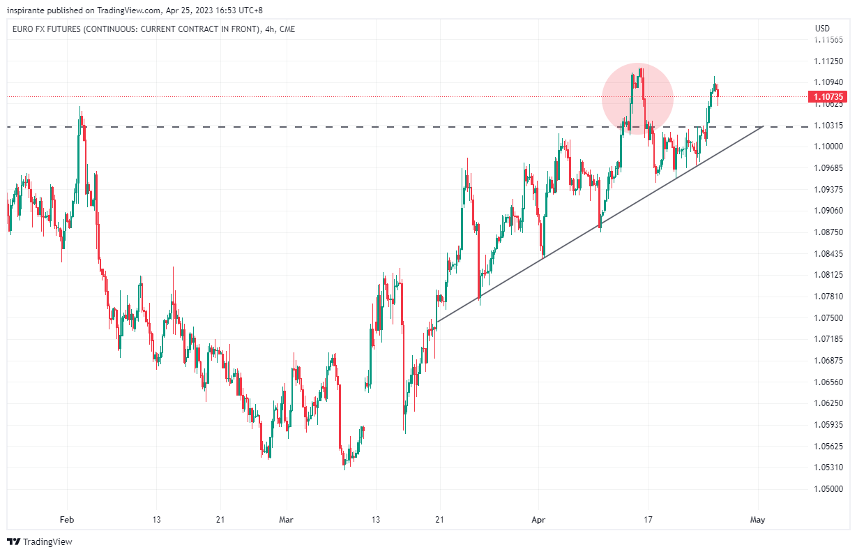 CME:6E1! Chart Image by inspirante
