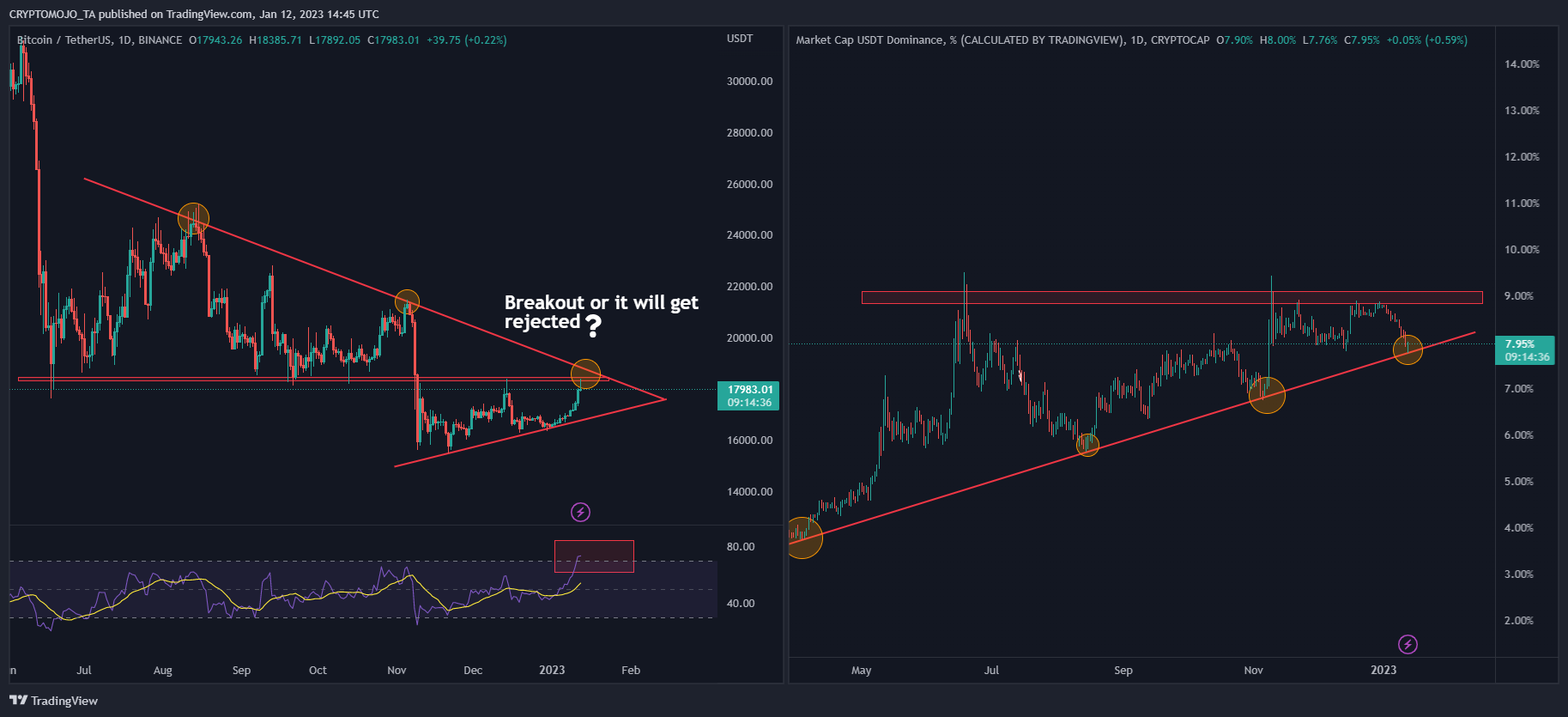 CRYPTOCAP:USDT.D Chart Image by CRYPTOMOJO_TA