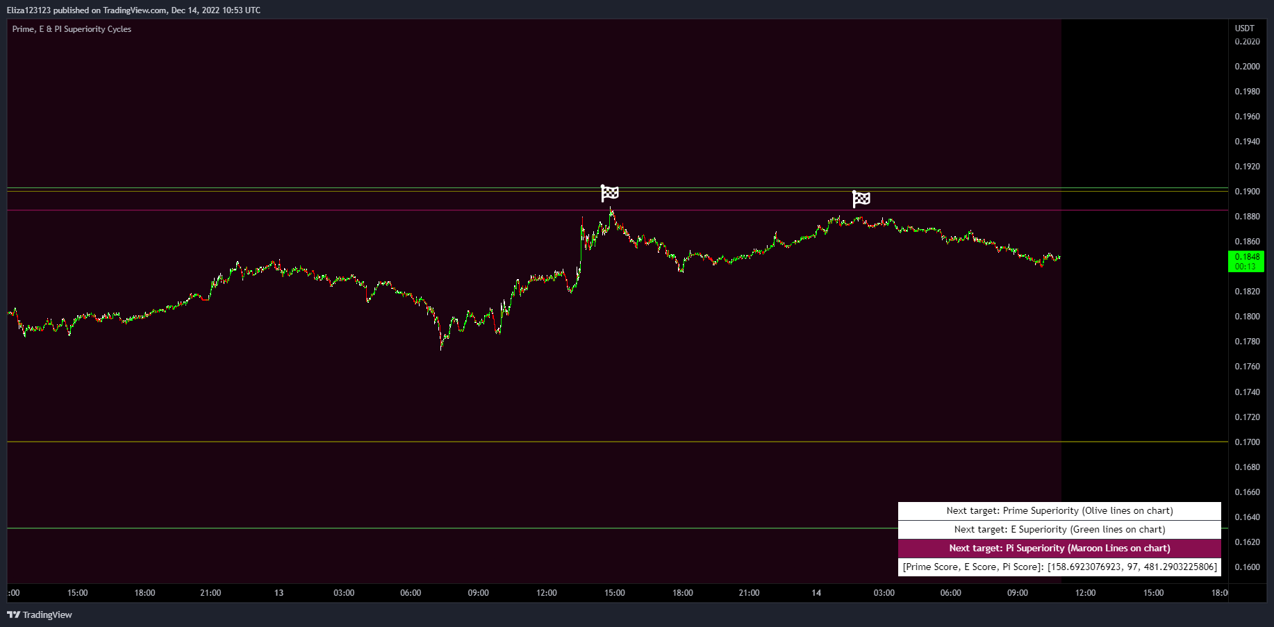 BINANCE:KLAYUSDTPERP Chart Image by Eliza123123