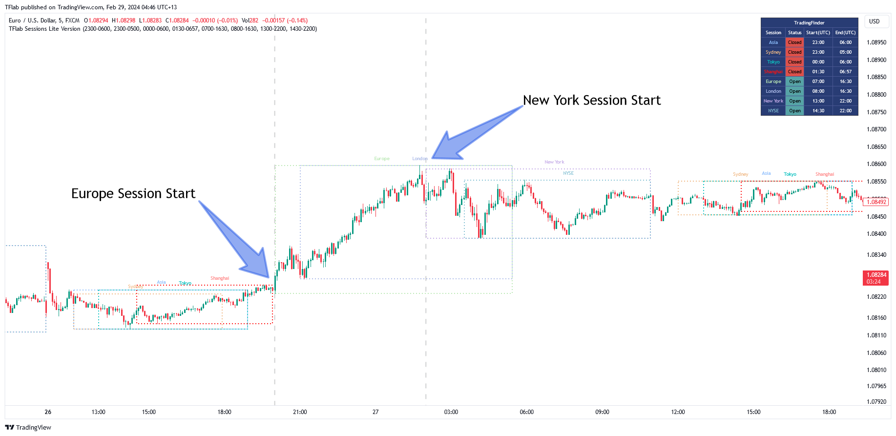FX:EURUSD Chart Image by TFlab