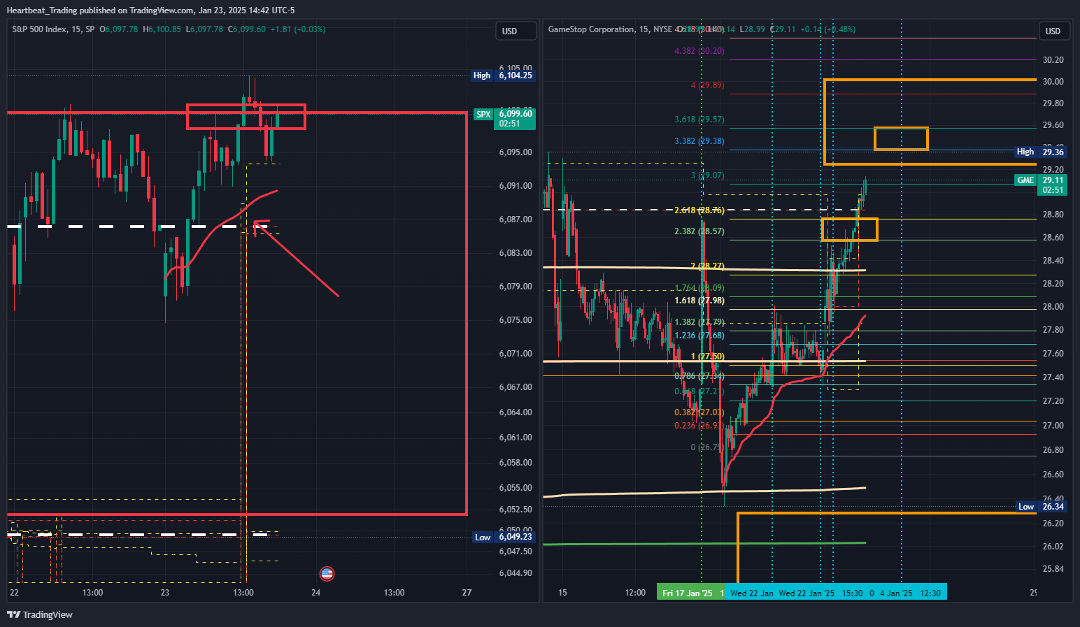 BATS:GME Chart Image by Heartbeat_Trading