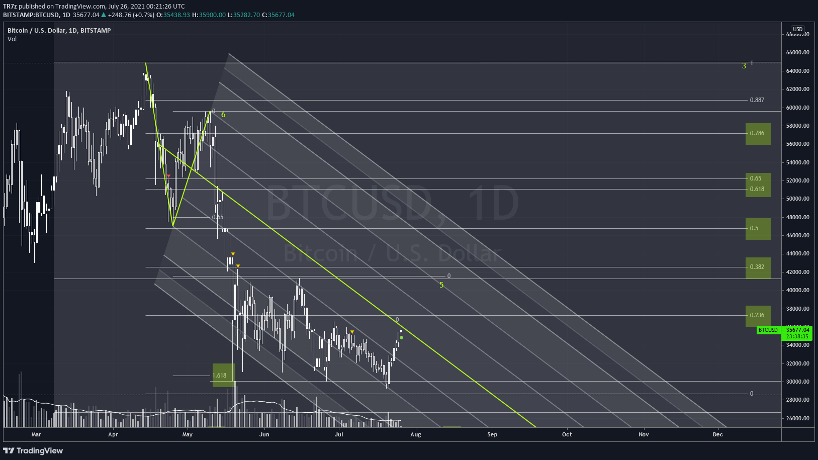  Chart Image