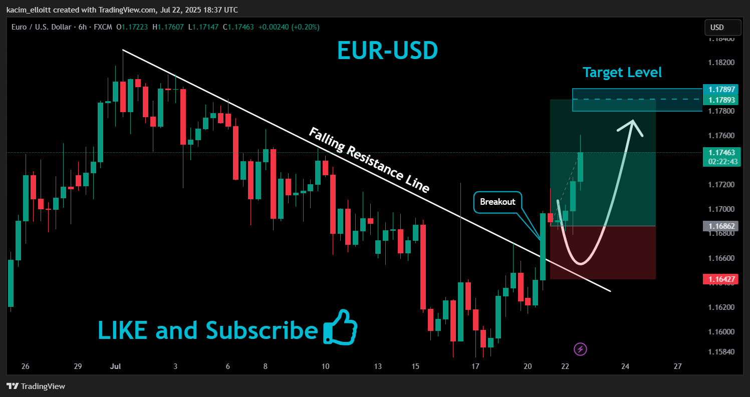 FX:EURUSD Chart Image by kacim_elloitt