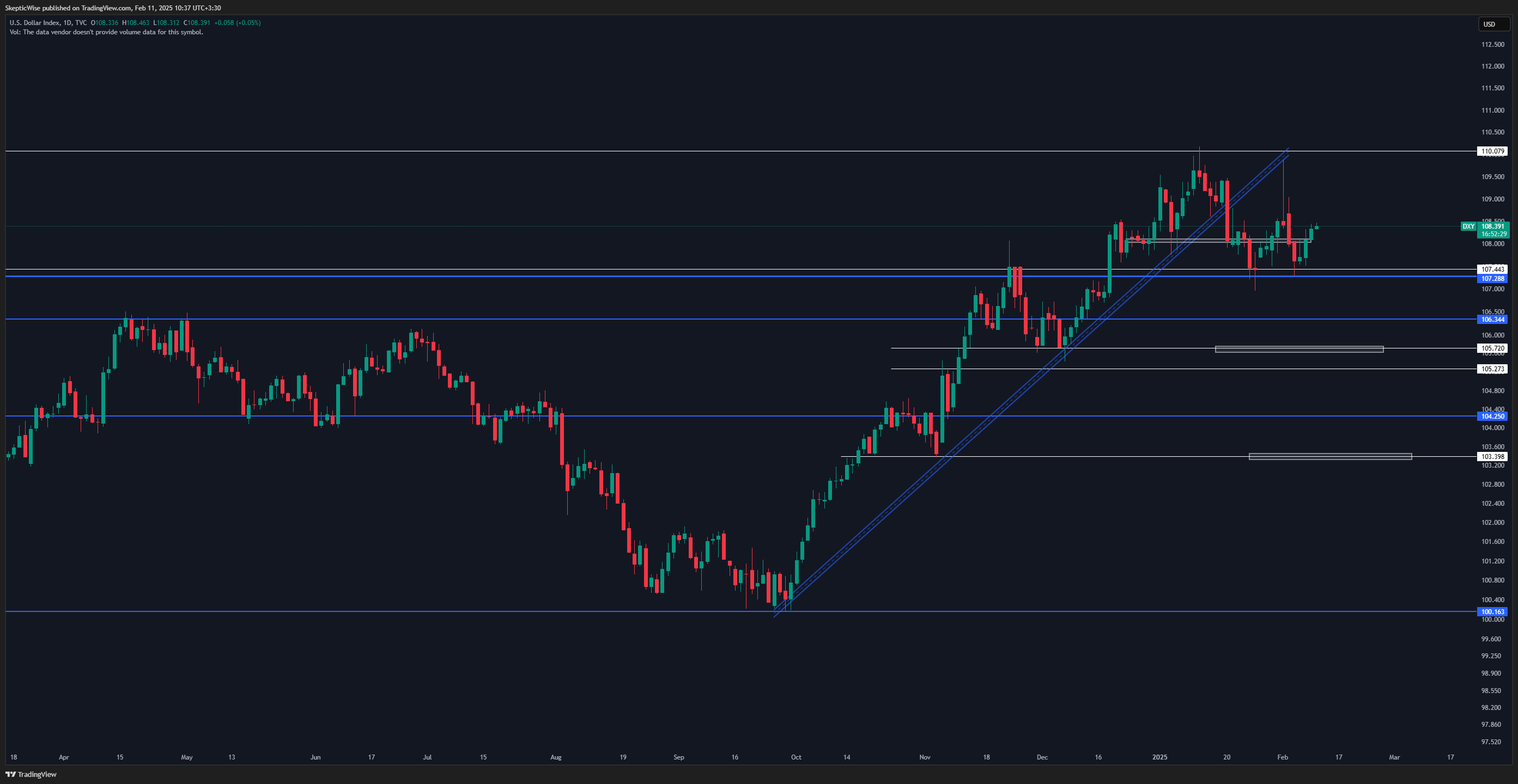 TVC:DXY Chart Image by SkepticWise