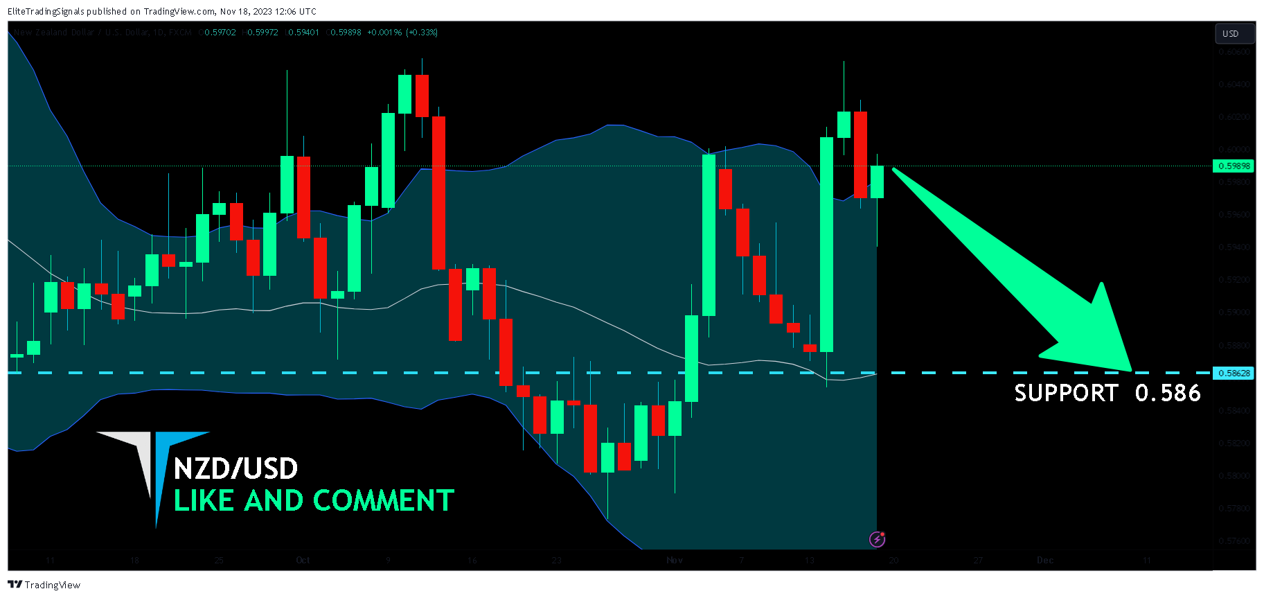 FX:NZDUSD Chart Image by EliteTradingSignals
