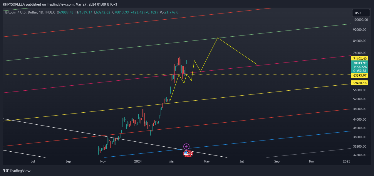 INDEX:BTCUSD Chart Image by KHRYSOPELEA