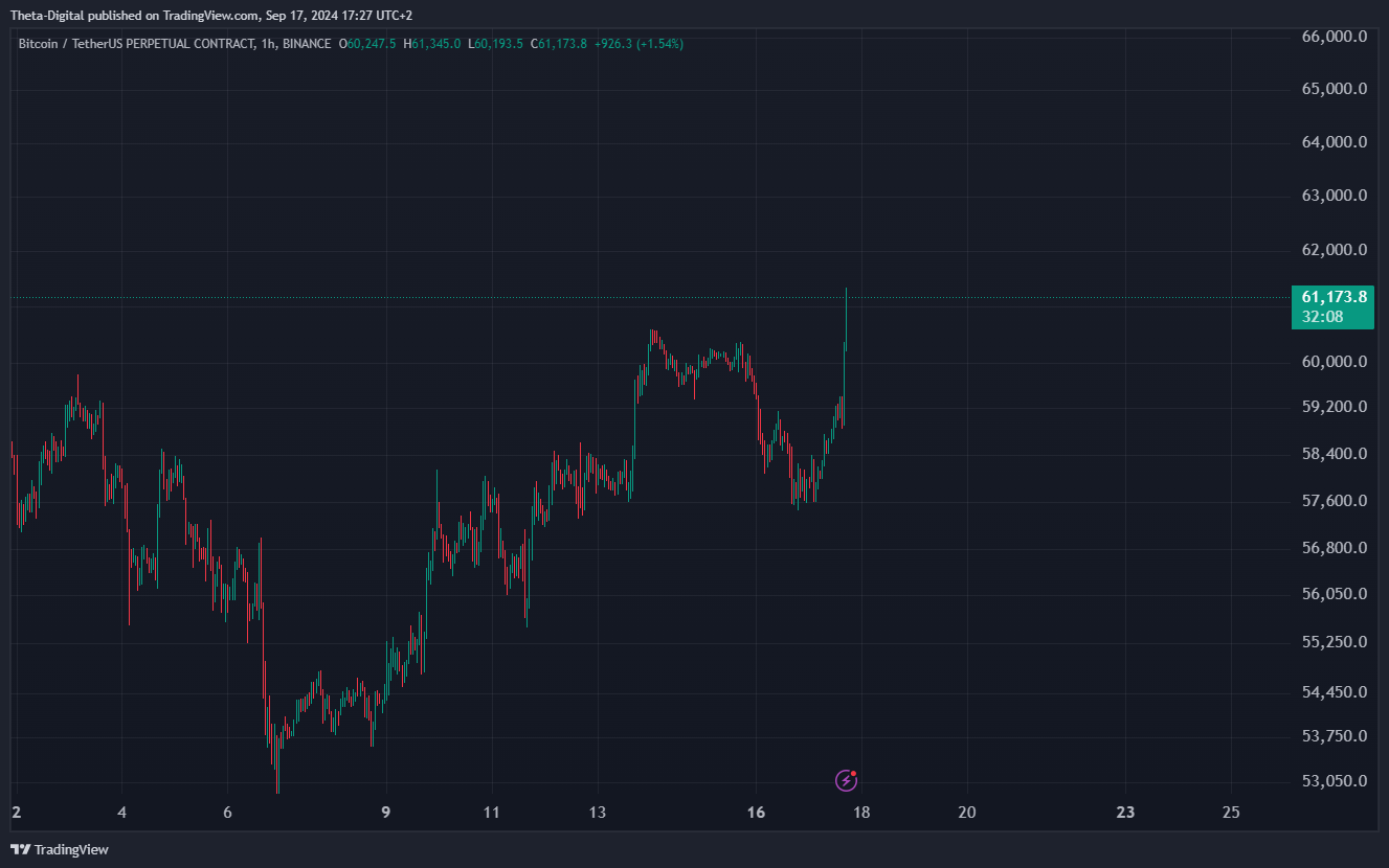 BINANCE:BTCUSDT.P Chart Image by Theta-Digital