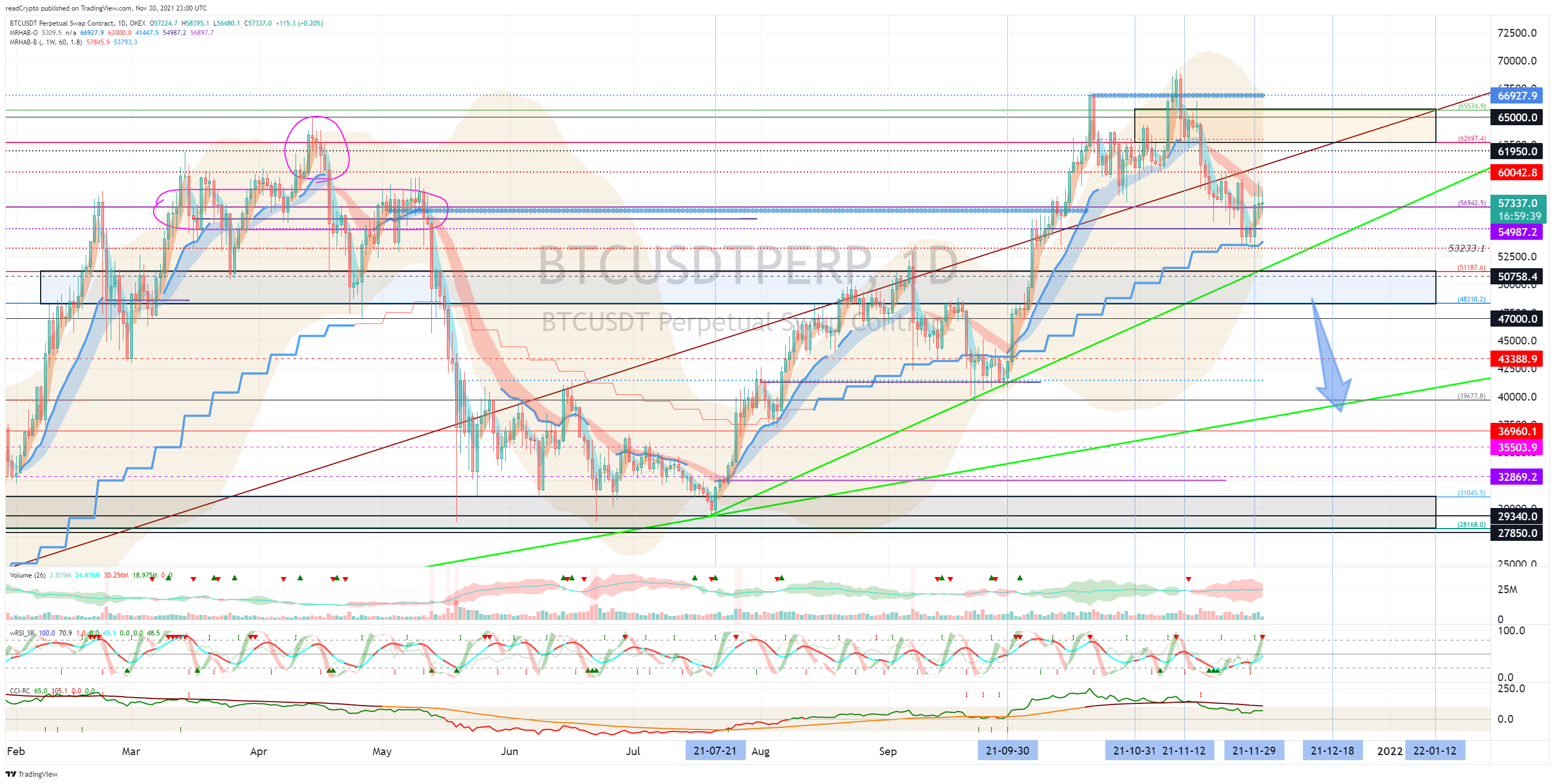 OKEX:BTCUSDTPERP Chart Image by readCrypto