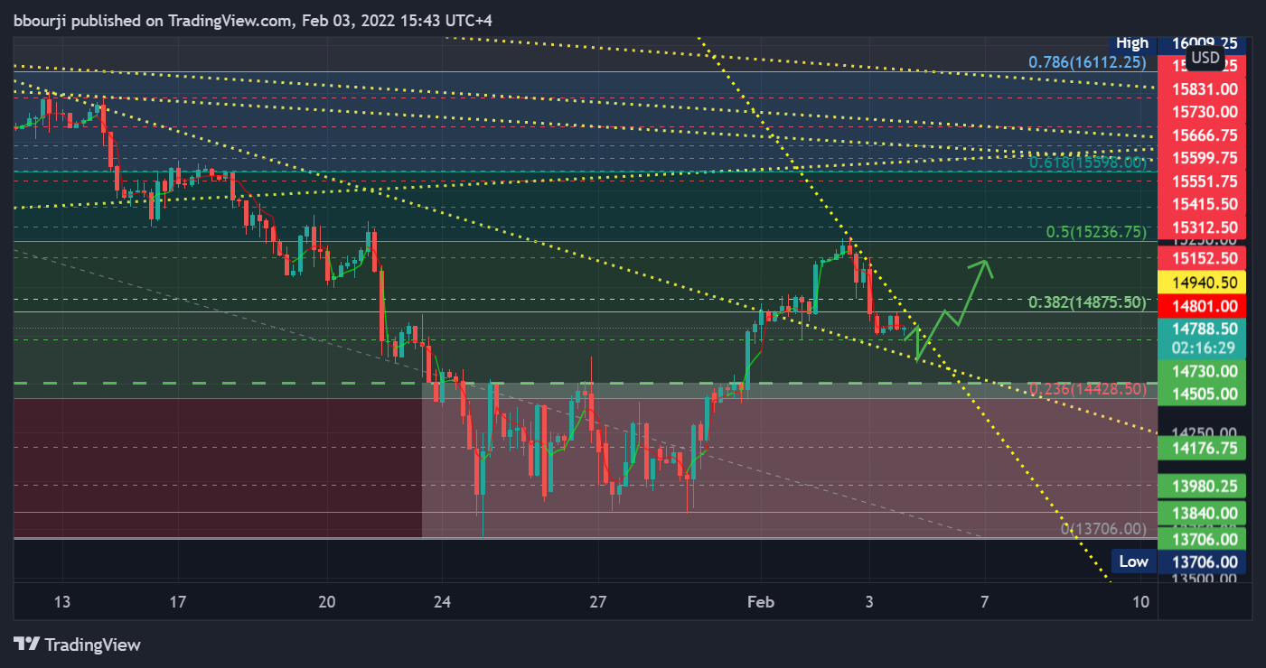 CME_MINI:NQ1! Chart Image by bbourji