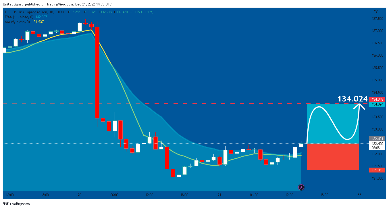FX:USDJPY Chart Image by UnitedSignals