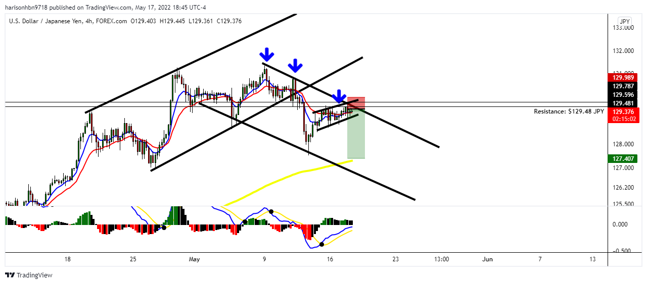 FOREXCOM:USDJPY Chart Image by harisonhbn9718