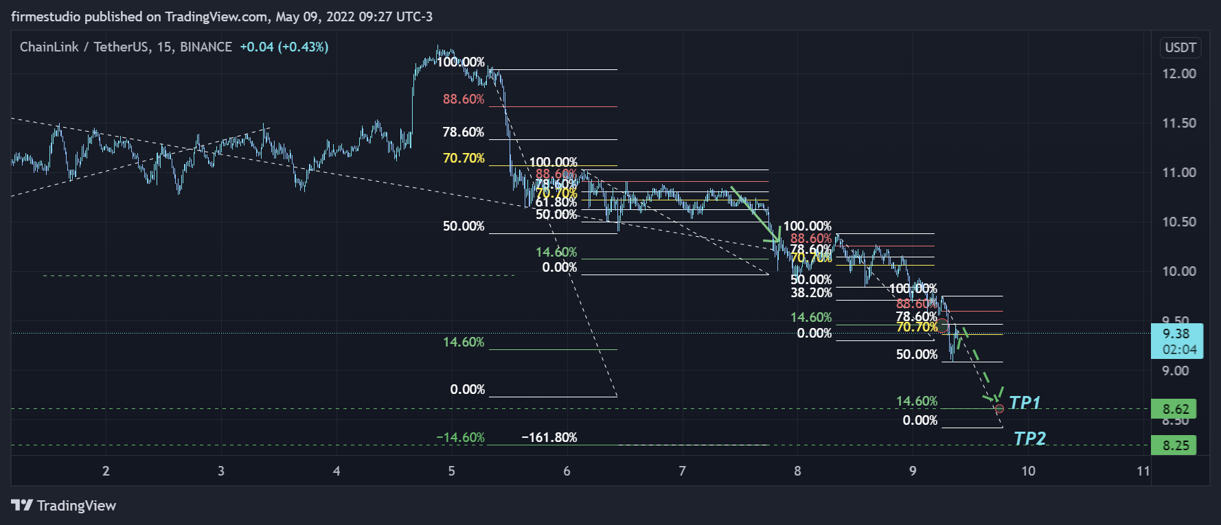 BINANCE:LINKUSDT Chart Image by firmestudio