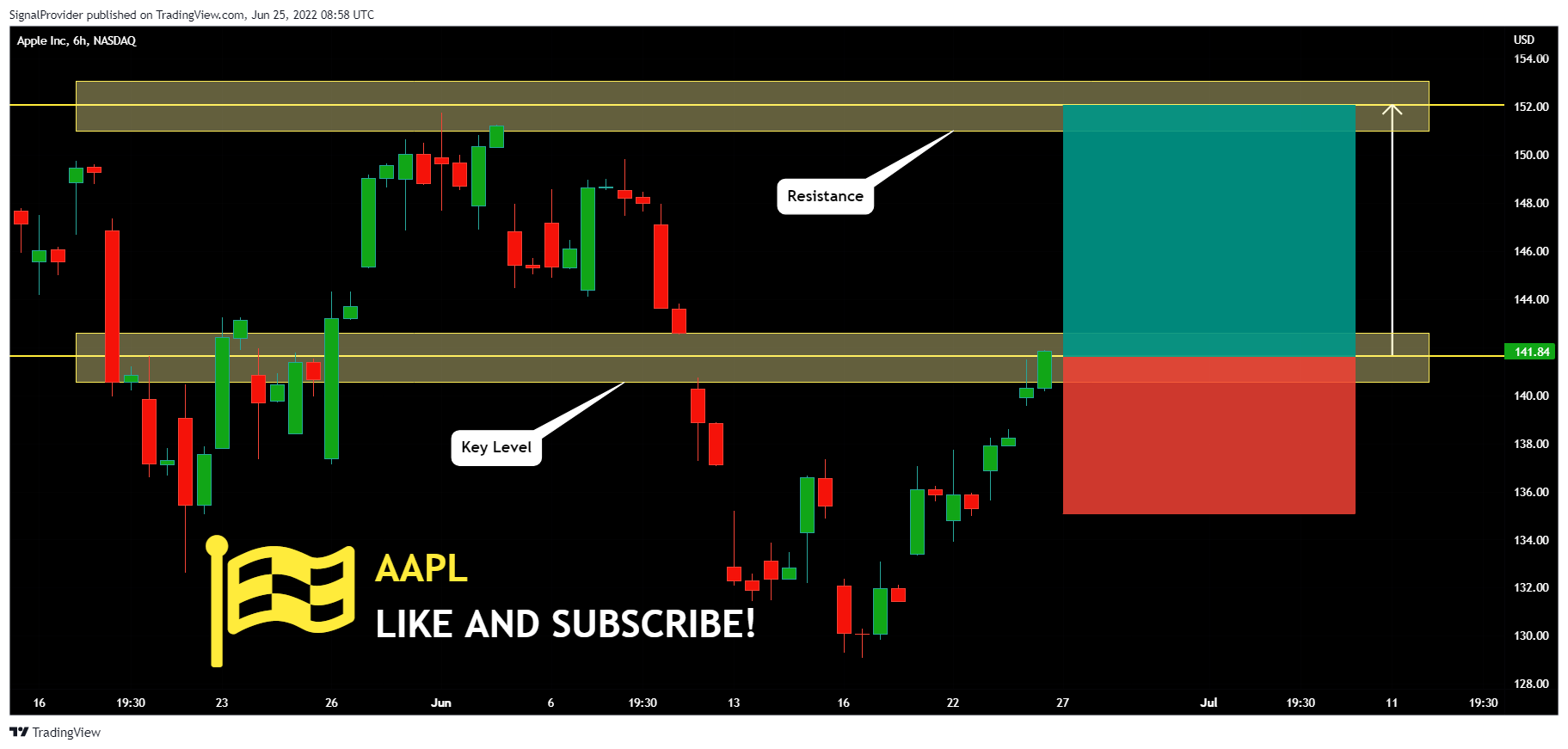 NASDAQ:AAPL Chart Image by SignalProvider