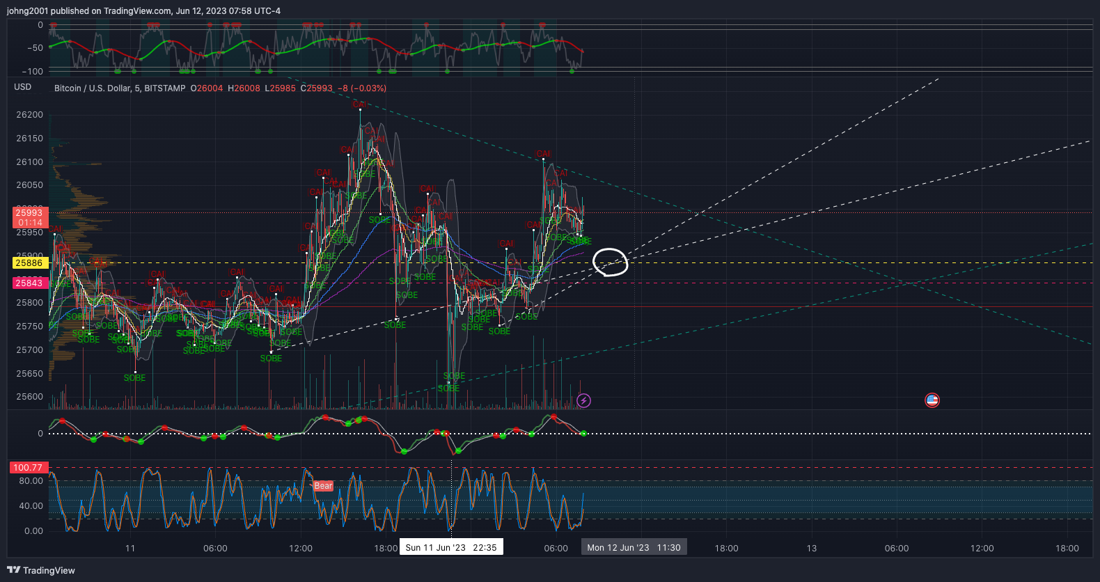 BITSTAMP:BTCUSD Chart Image by johng2001