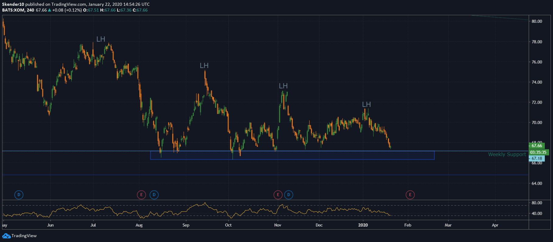  Chart Image