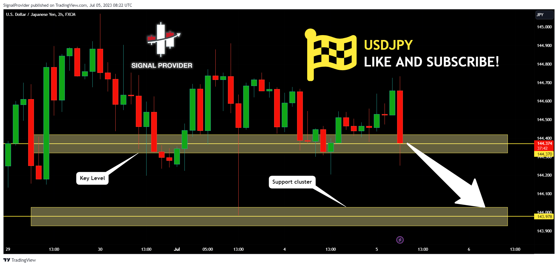FX:USDJPY Chart Image by SignalProvider