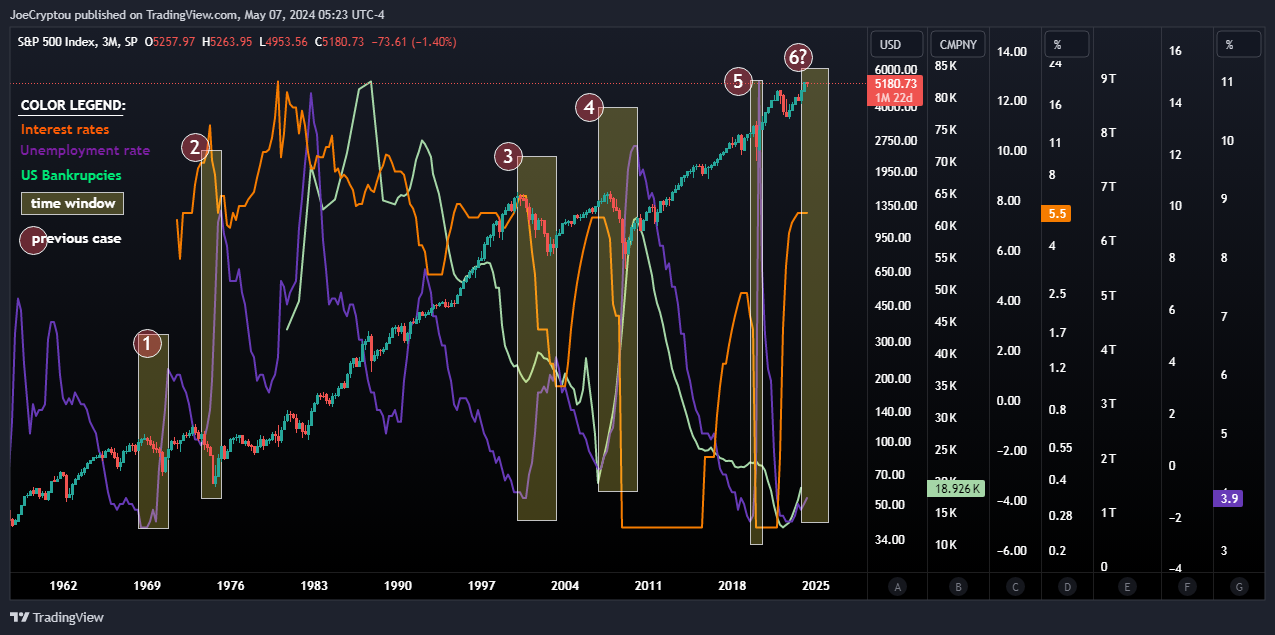 SP:SPX Chart Image by cryptocapitaltrading