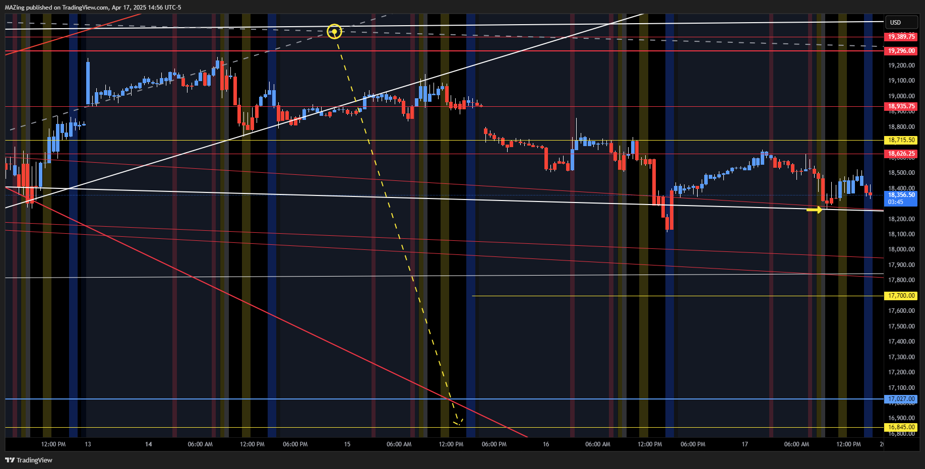 CME_MINI:NQ1! Chart Image by MAZing