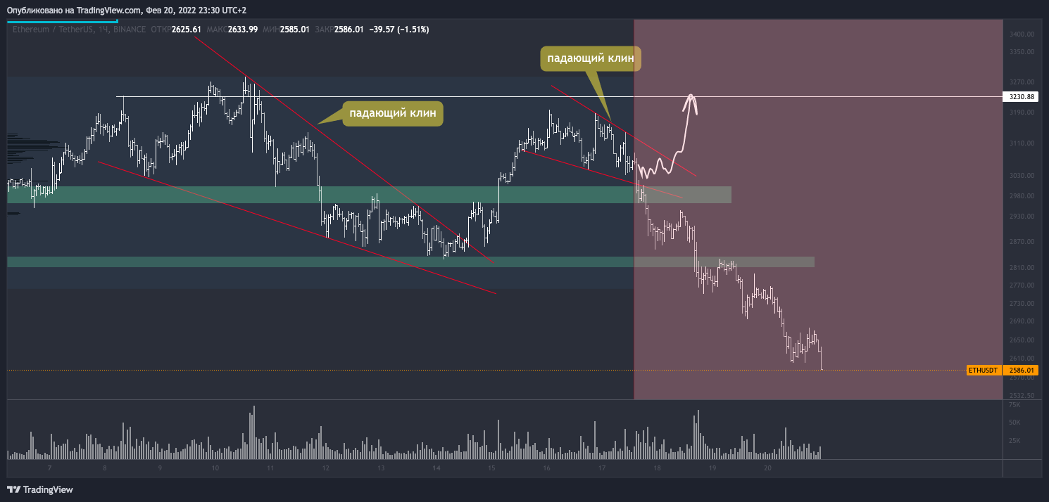 BINANCE:ETHUSDT Chart Image by Artem_Dishel