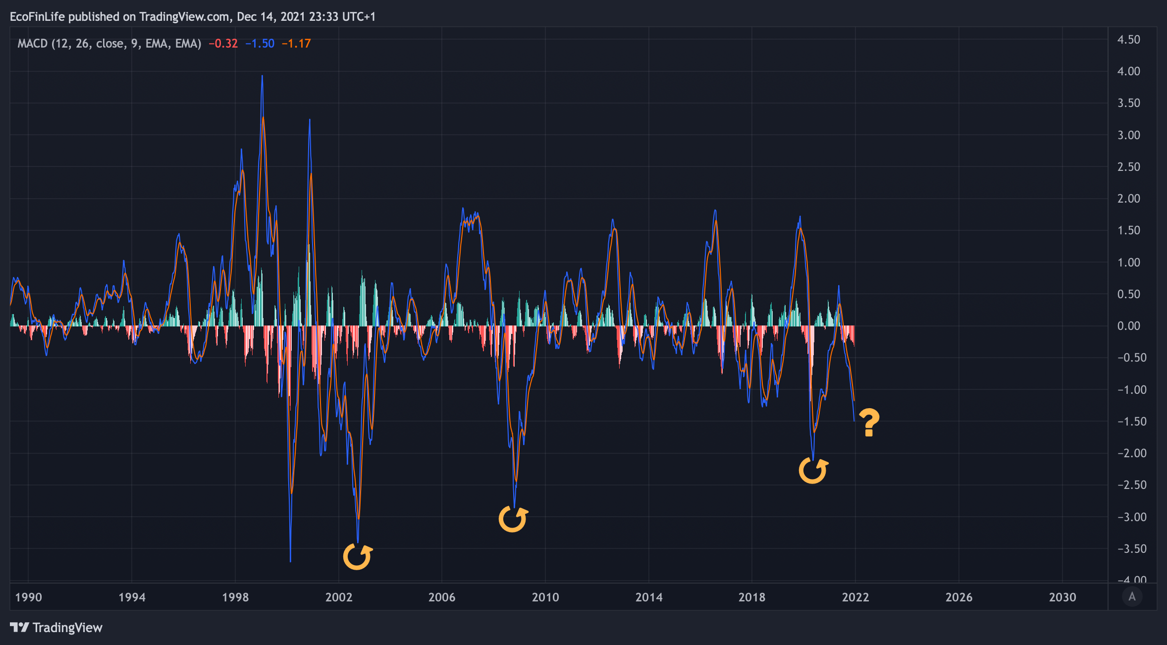 NYSE:T Chart Image by TradingMasteryHub