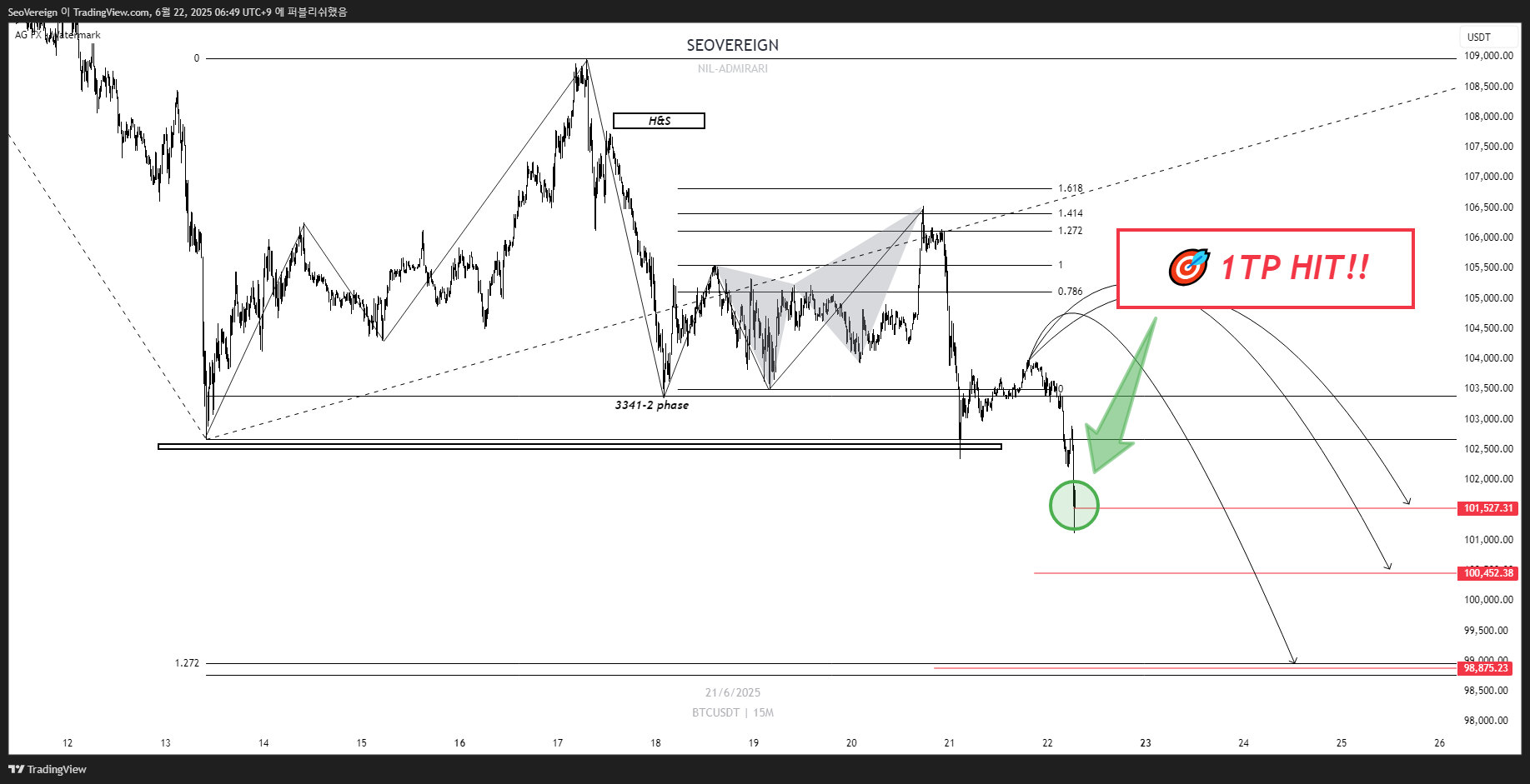 BINANCE:BTCUSDT Chart Image by SeoVereign