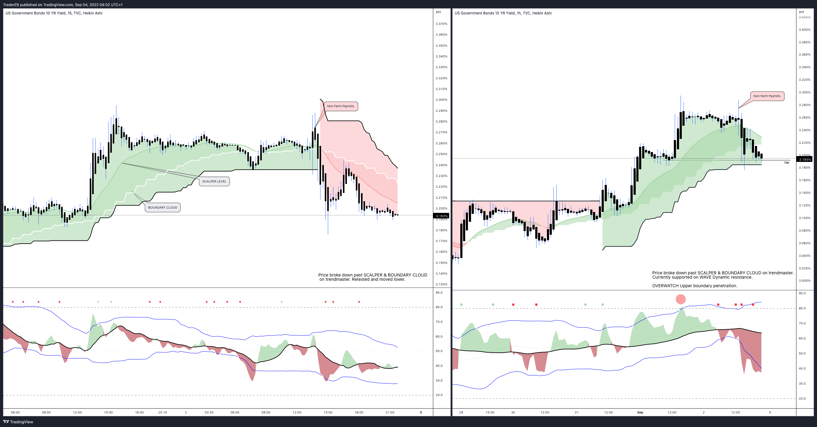 TVC:US10Y Chart Image by E9XBT