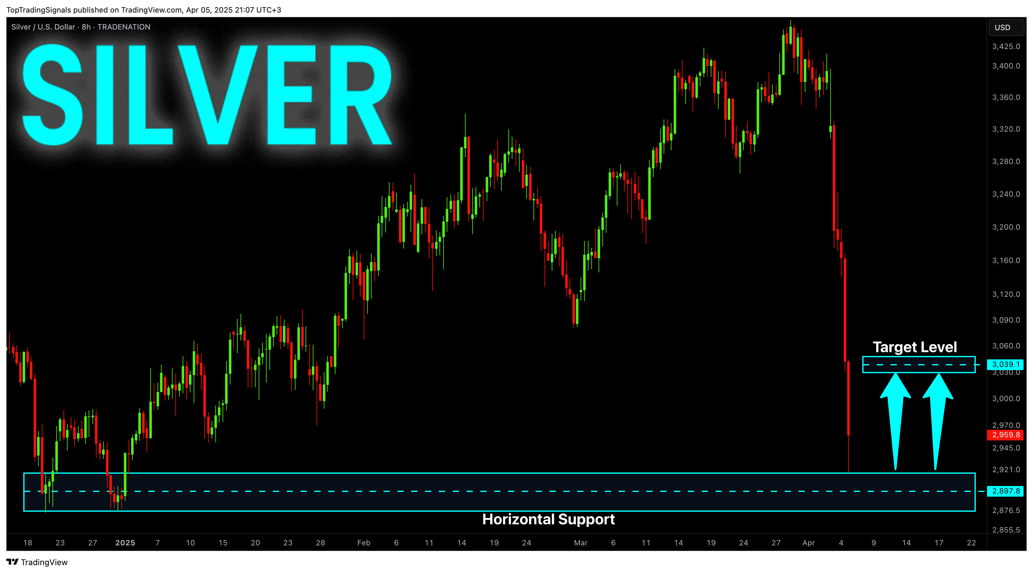 TRADENATION:XAGUSD Chart Image by TopTradingSignals