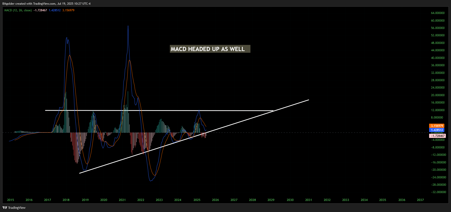 BINANCE:LTCUSD Chart Image by Bitgolder