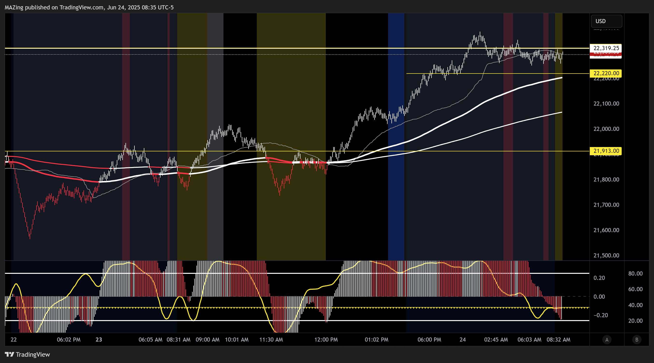 CME_MINI:NQ1! Chart Image by MAZing