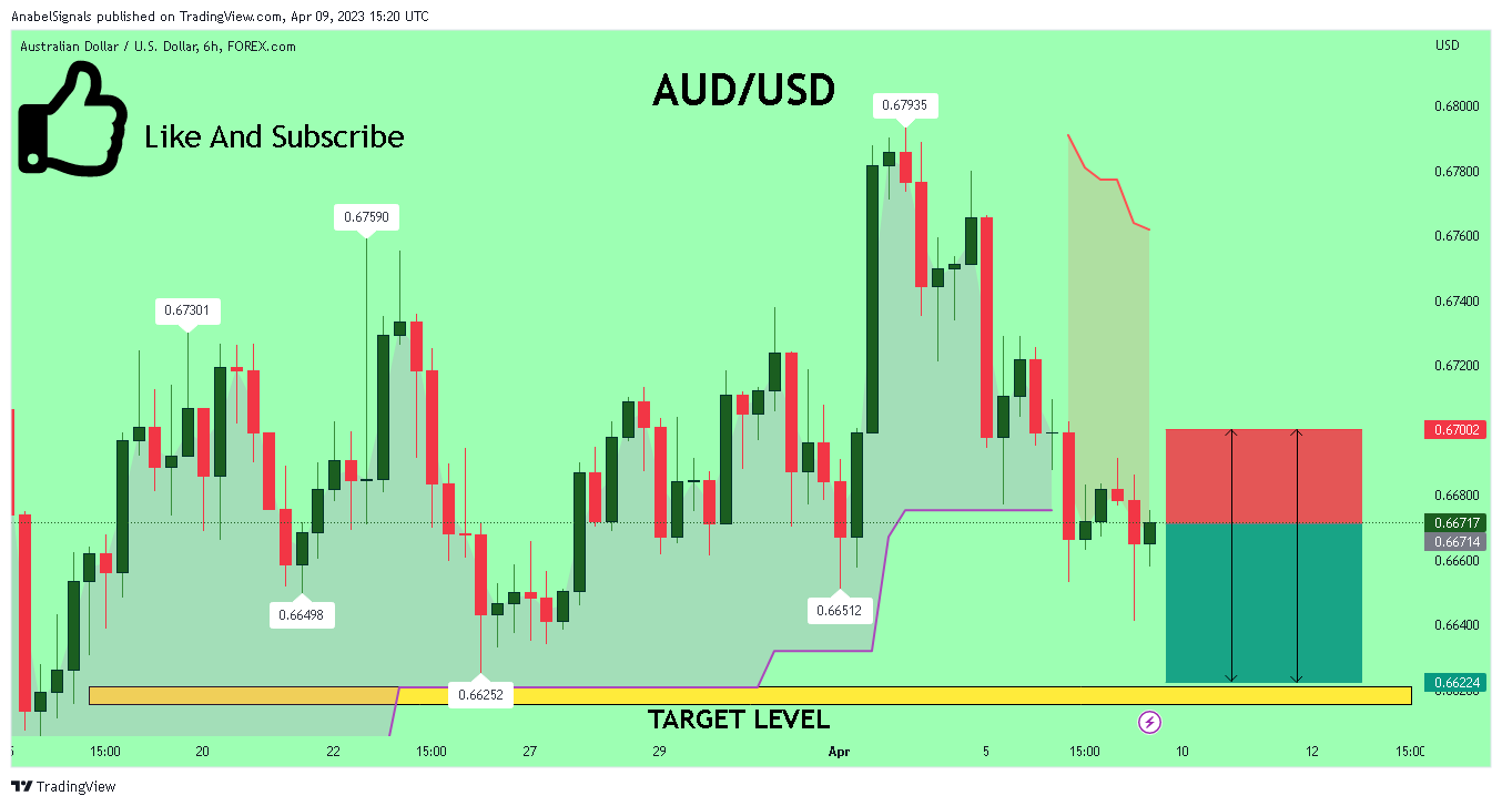 FOREXCOM:AUDUSD Chart Image by AnabelSignals