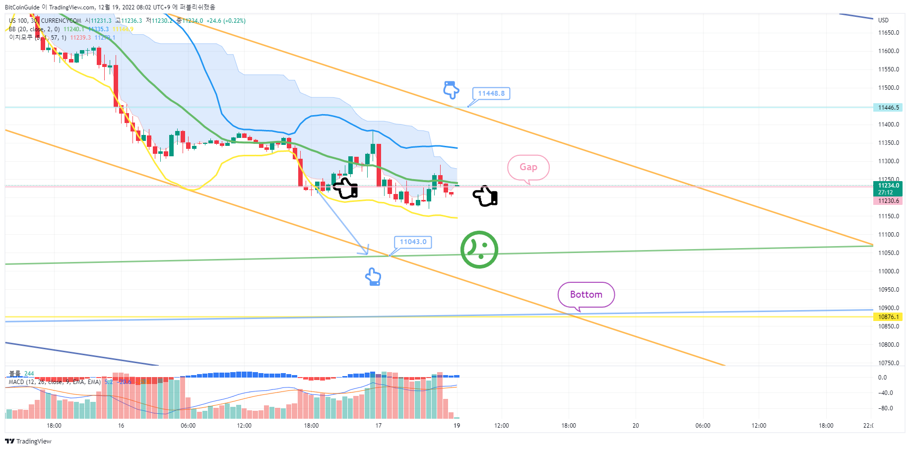 CURRENCYCOM:US100 Chart Image by BitCoinGuide