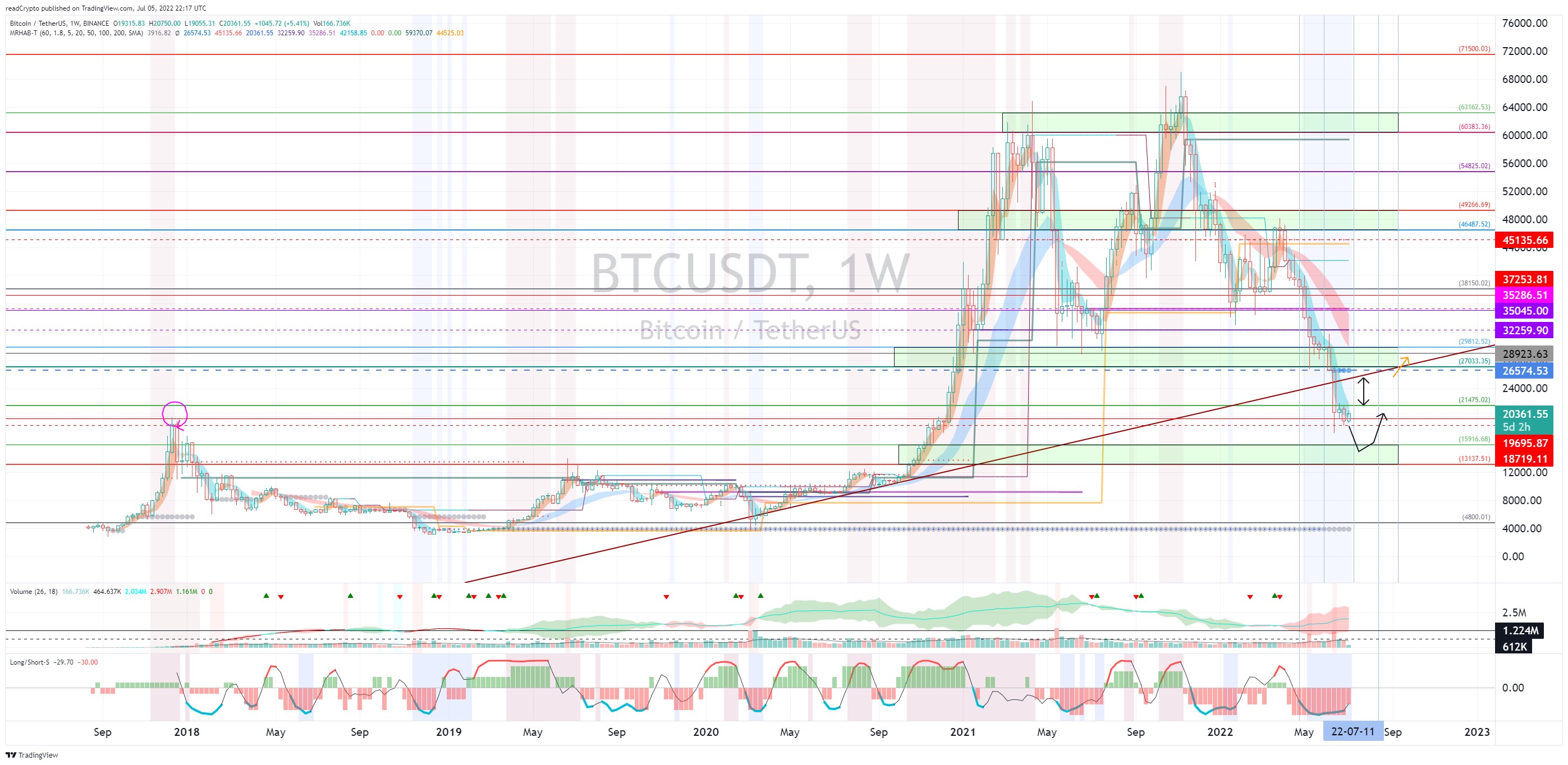 BINANCE:BTCUSDT Chart Image by readCrypto