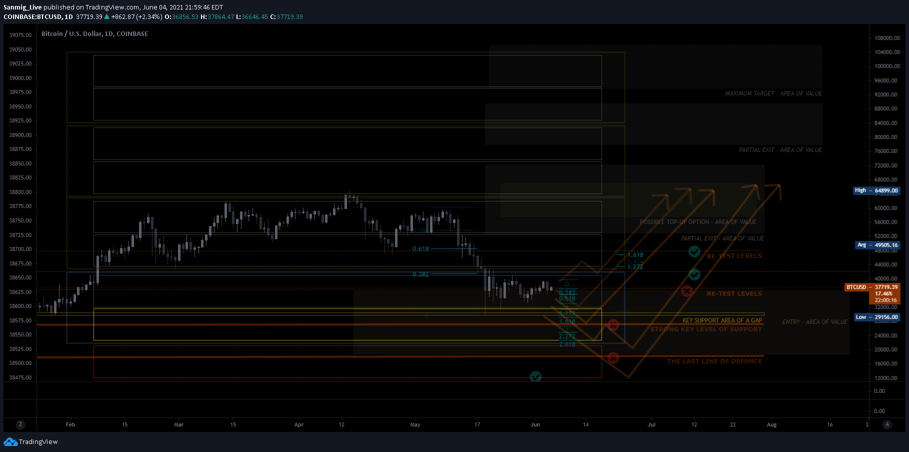  Chart Image