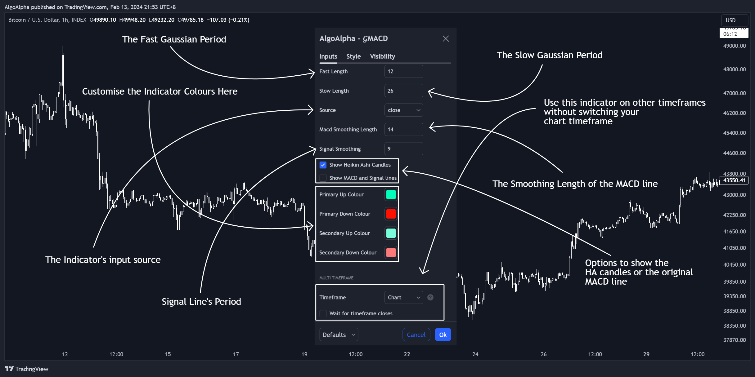 INDEX:BTCUSD Chart Image by AlgoAlpha
