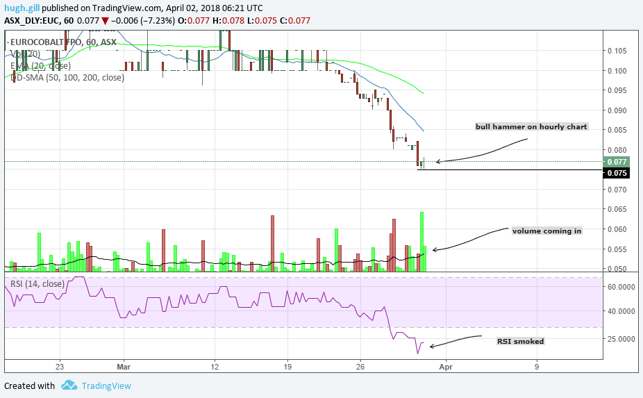  Chart Image