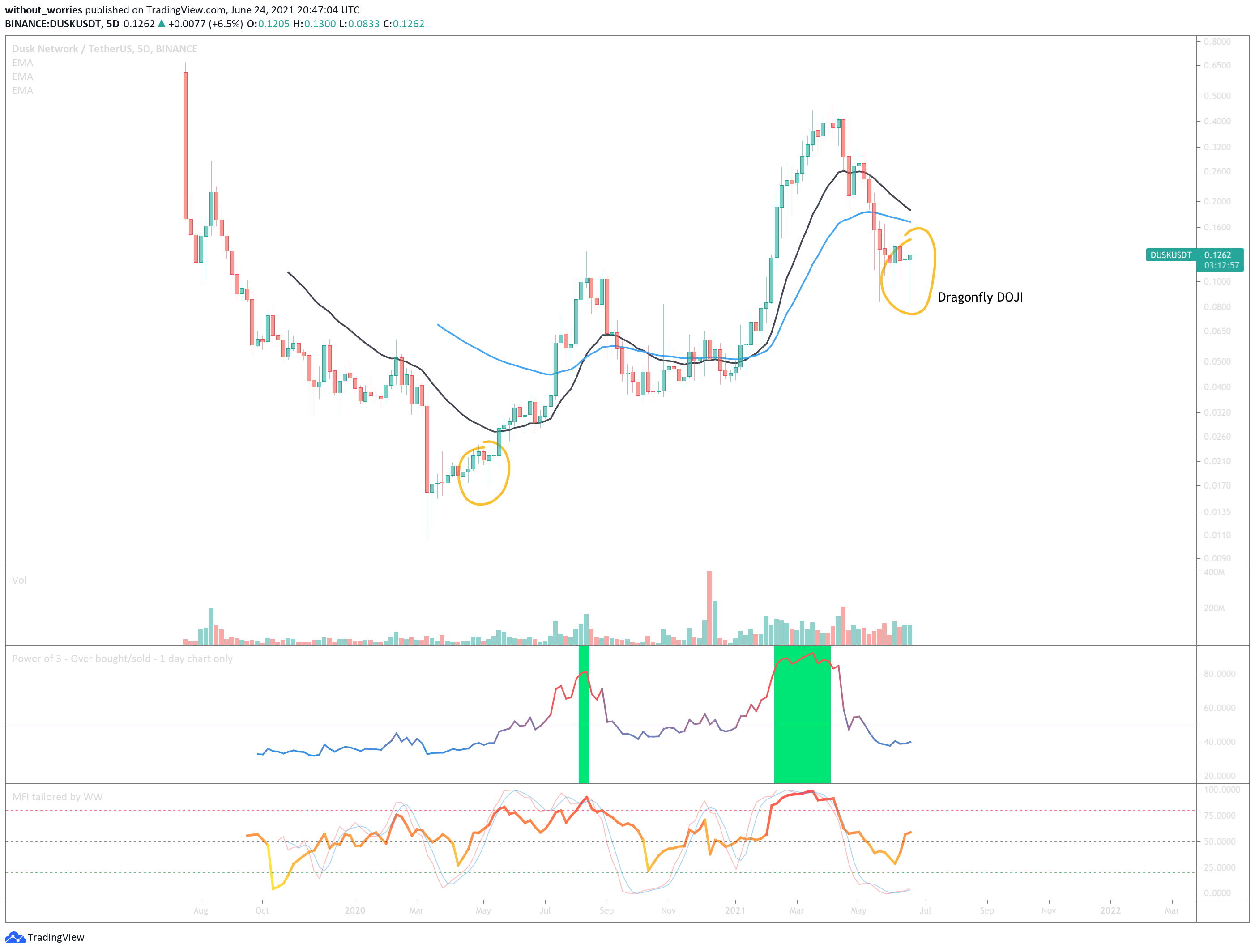  Chart Image