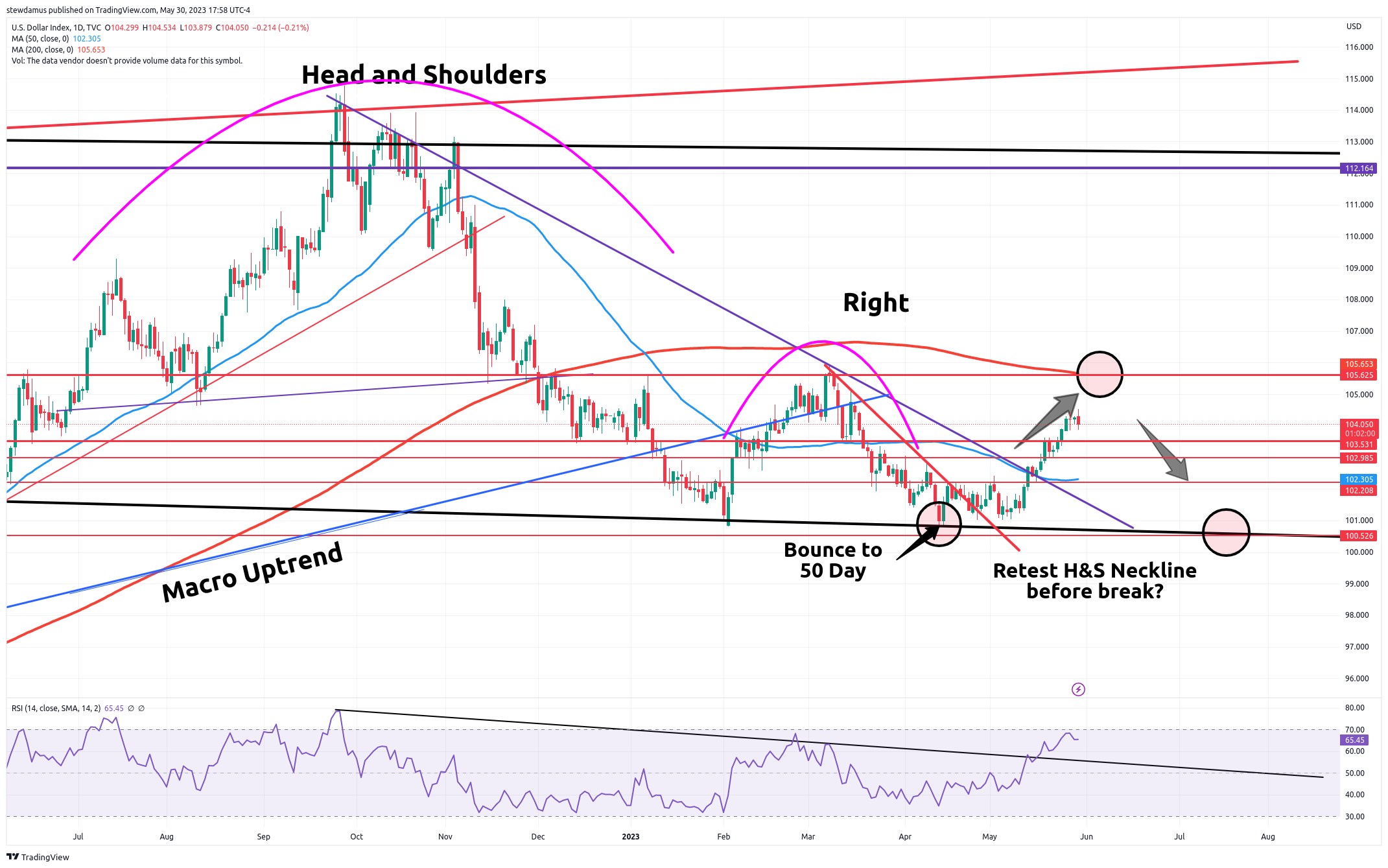 TVC:DXY Chart Image by stewdamus