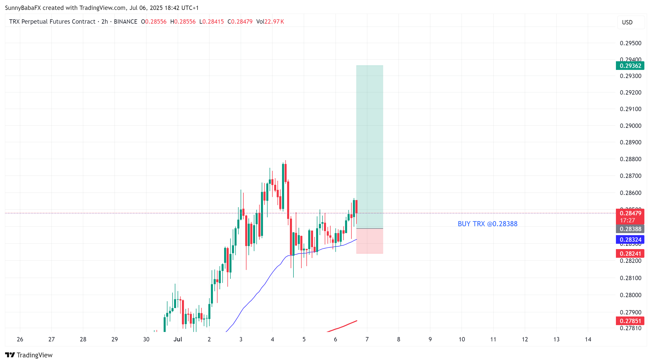 BINANCE:TRXUSD.P Chart Image by SunnyBabaFX