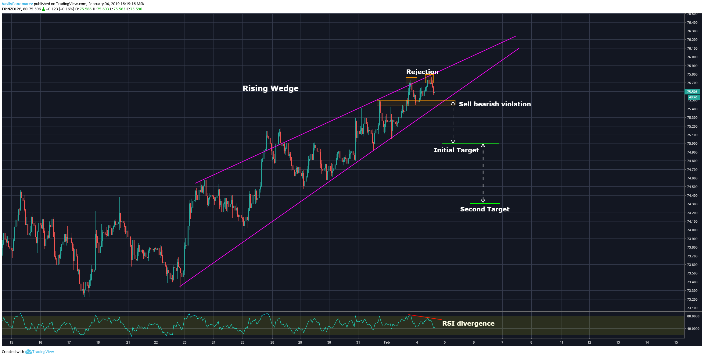  Chart Image