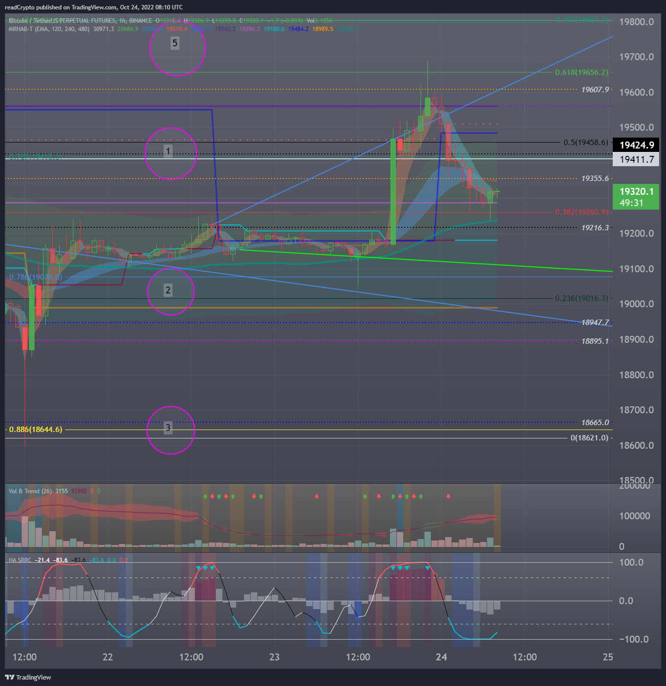 BINANCE:BTCUSDTPERP Chart Image by readCrypto