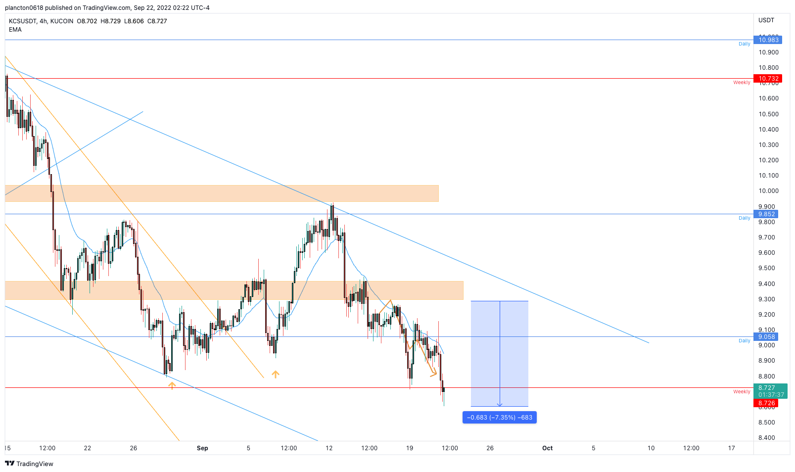 KUCOIN:KCSUSDT Chart Image by InkyGrip