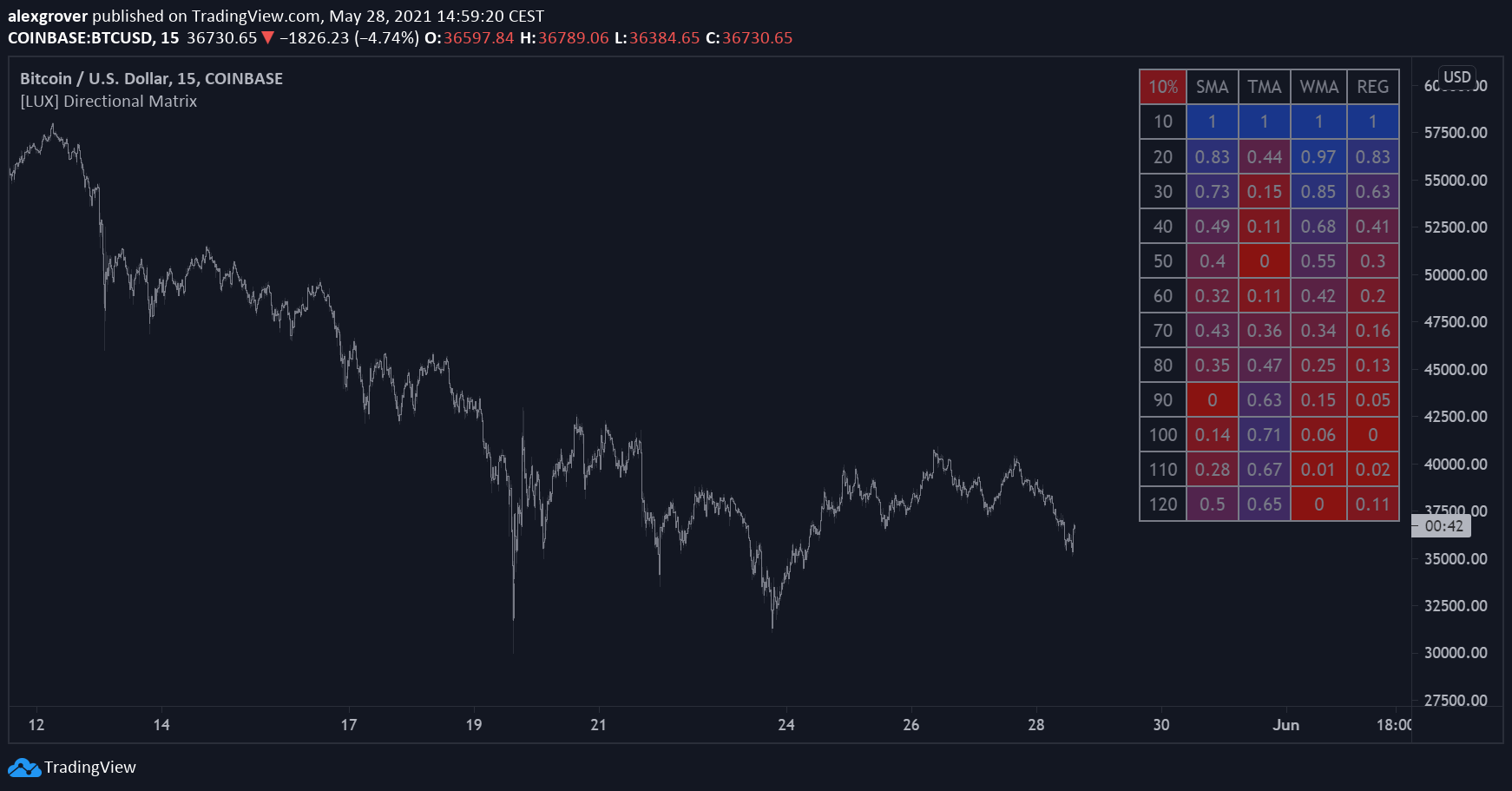 Chart Image
