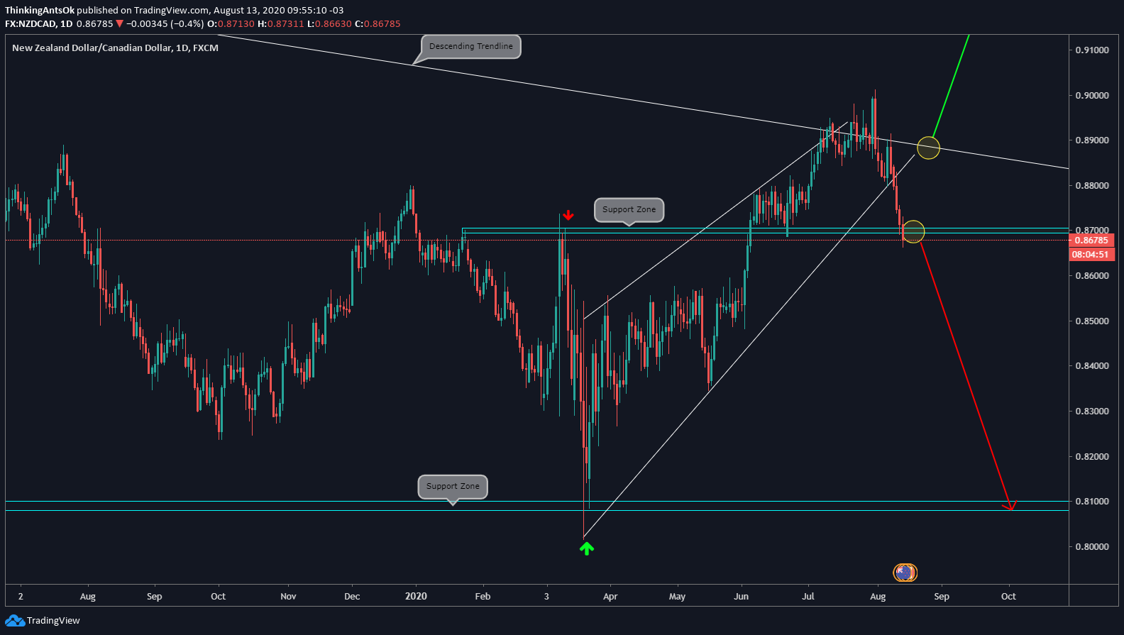  Chart Image