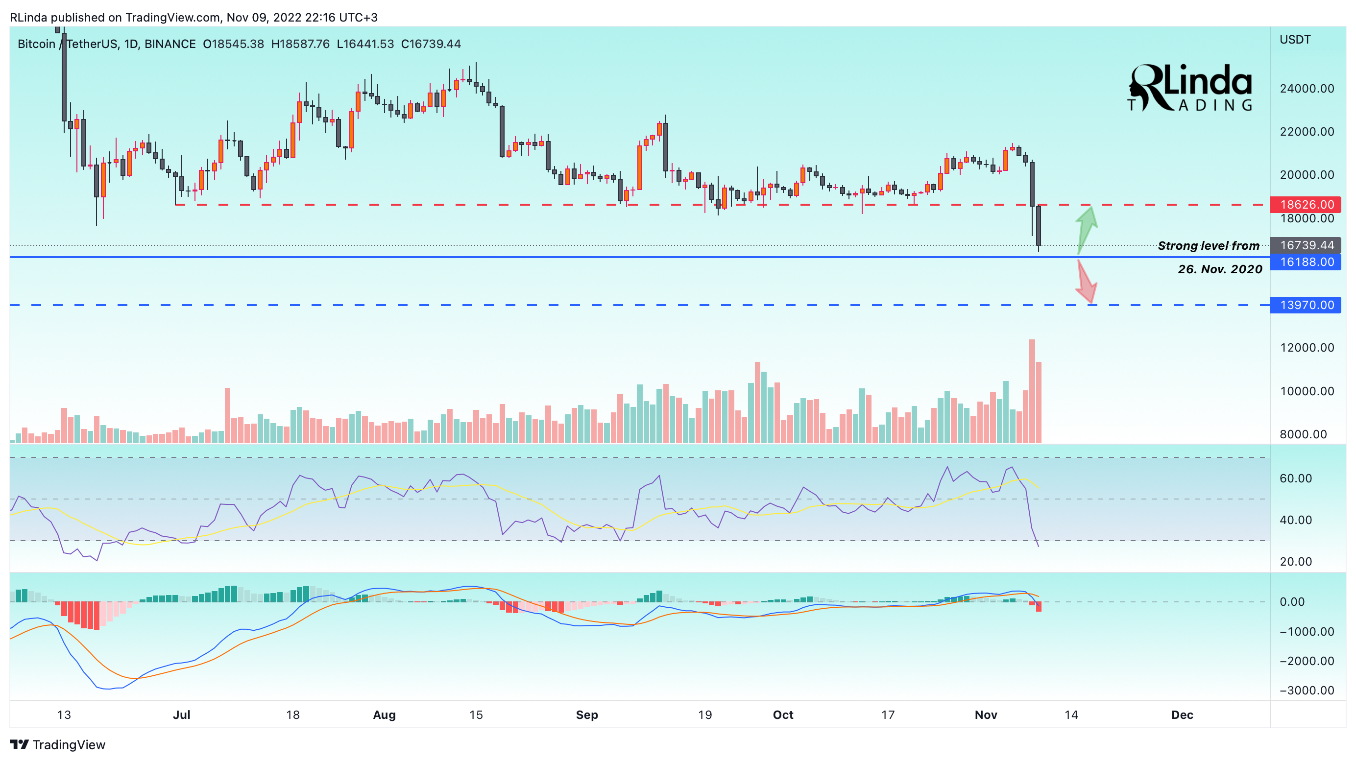 BINANCE:BTCUSDT Chart Image by RLinda
